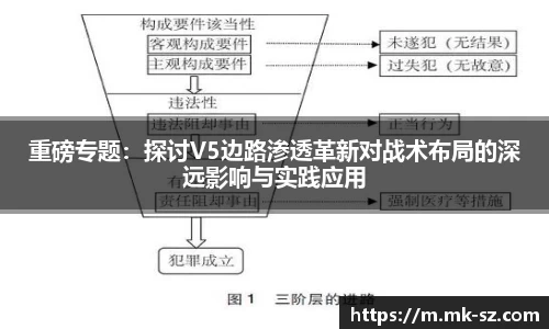 重磅专题：探讨V5边路渗透革新对战术布局的深远影响与实践应用