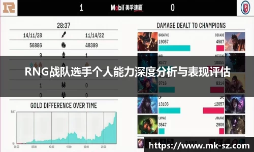 RNG战队选手个人能力深度分析与表现评估