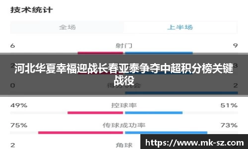 河北华夏幸福迎战长春亚泰争夺中超积分榜关键战役